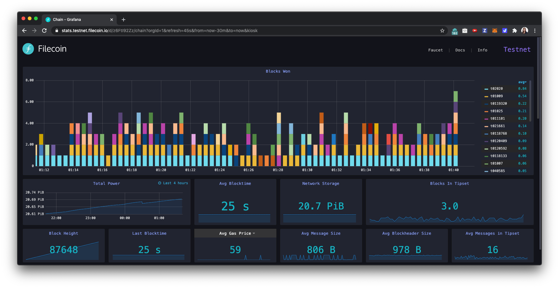 Testnet Stats